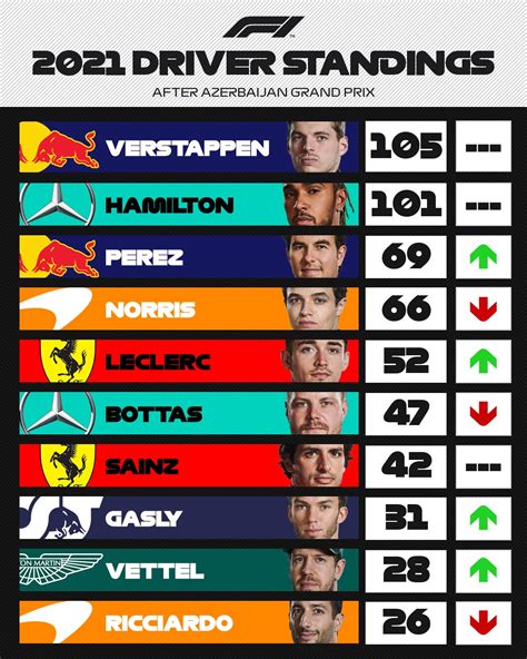 f1 standings|Iba pa.